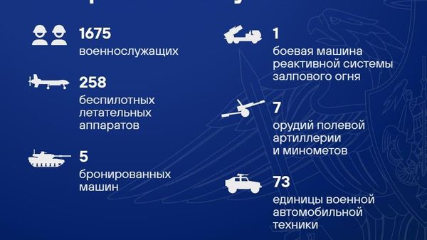 Талафоти нерӯҳои Украина дар шабонарӯзи охир қариби 1,7 ҳазор низомиро ташкил дод - Sputnik Тоҷикистон