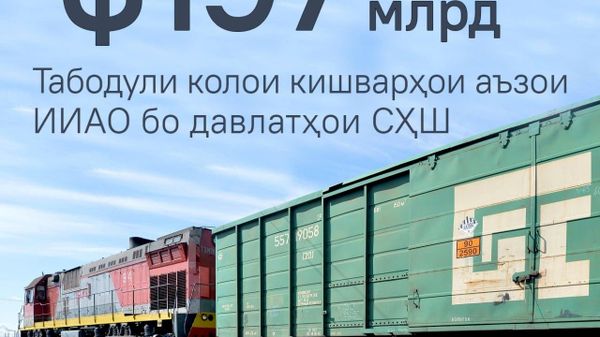 Раиси Шӯрои Комиссияи иқтисодии АвруОсиё дар ифтитоҳи мизи мудаввар дар Пекин хабар дод, ки кишварҳои узви СҲШ қариб 48%-и ҳаҷми умумии тиҷорати хориҷии ИИАО-ро ташкил медиҳанд - Sputnik Тоҷикистон
