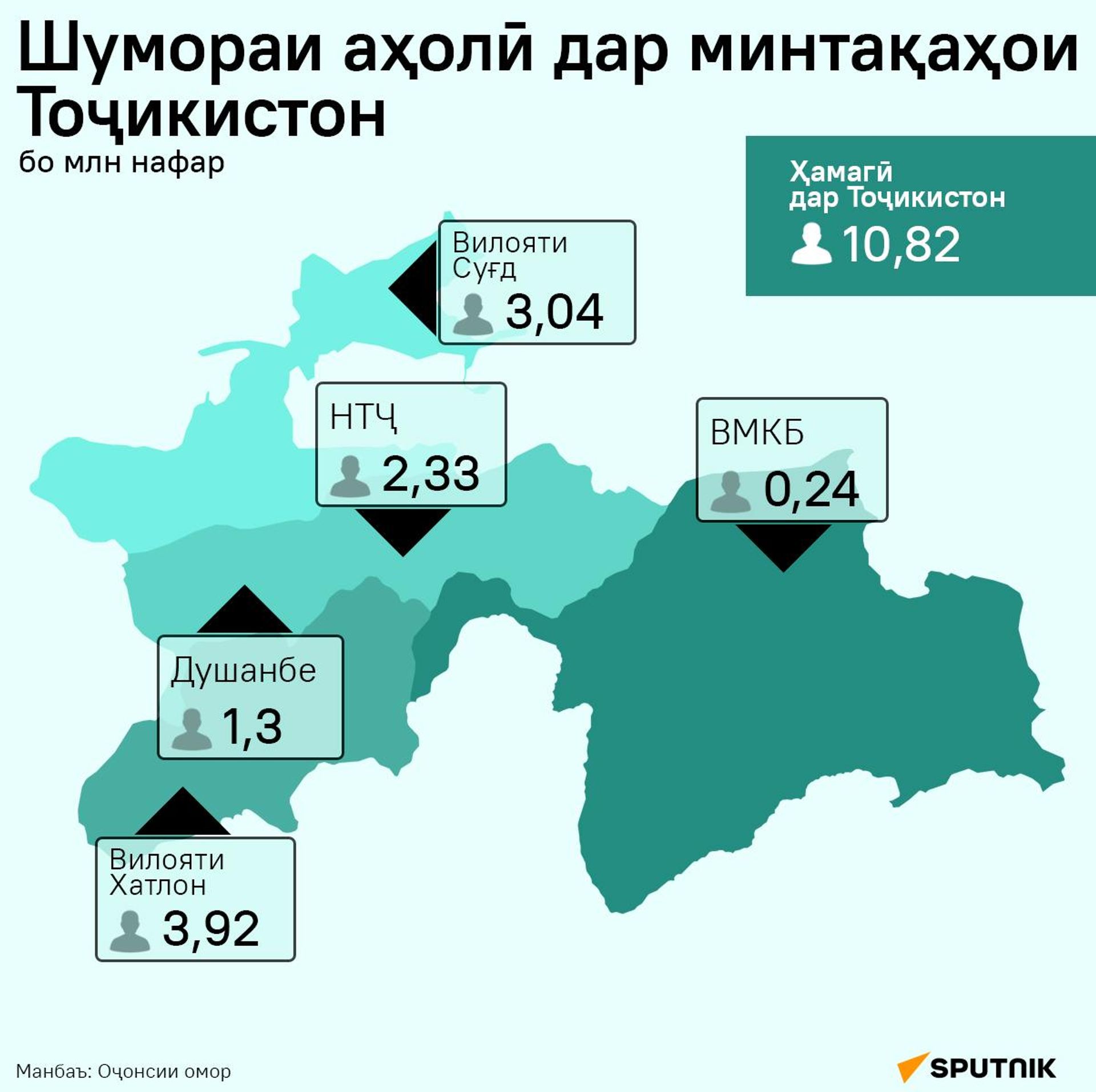 Шумораи аҳолӣ дар минтақаҳои Тоҷикистон - Sputnik Тоҷикистон, 1920, 26.09.2026