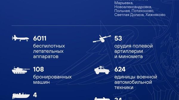 Нерӯҳои Русия дар ҳафтаи охир 14 минтақаи аҳолинишинро озод карданд - Sputnik Тоҷикистон