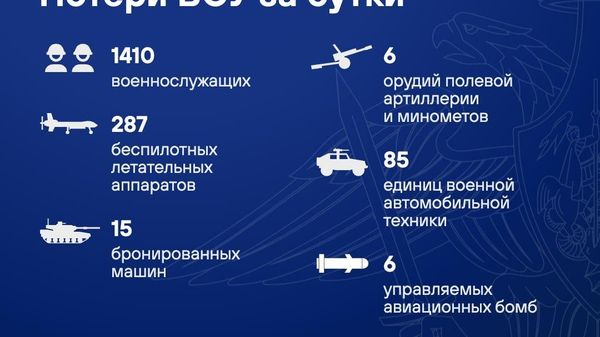 Талафоти қувваҳои мусаллаҳи Украина дар шабонарӯзи охир беш аз 1,4 ҳазор низомиро ташкил дод - Sputnik Тоҷикистон