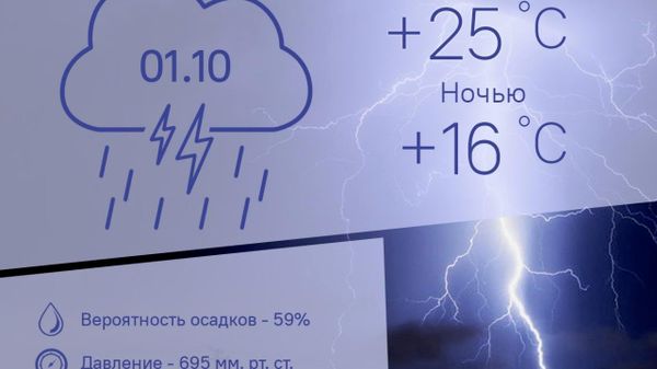 Гроза будет в Душанбе 1 октября - Sputnik Таджикистан