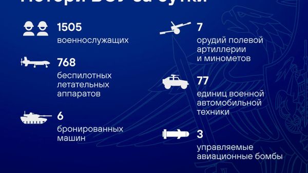 Талафоти нерӯҳои Украина дар шабонарӯзи охир беш аз 1,5 ҳазор низомиро ташкил дод - Sputnik Тоҷикистон