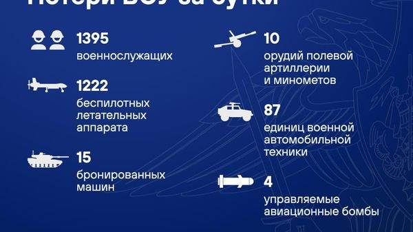 Талафоти нерӯҳои Украина дар шабонарӯзи охир қариби 1,4 ҳазор низомиро ташкил додааст, - Вазорати дифои Русия - Sputnik Тоҷикистон