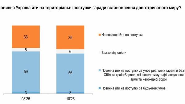 Беш аз нисфи украиниҳо омодаанд, гузашт кунанд - Sputnik Тоҷикистон