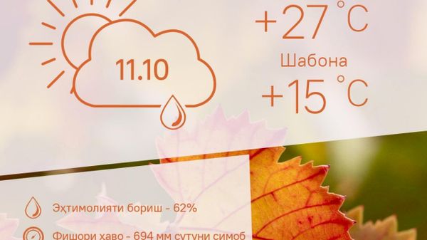 Ҳарорати миёнаи ҳаво дар пойтахти Тоҷикистон то 27 дараҷа гарм мешавад - Sputnik Тоҷикистон