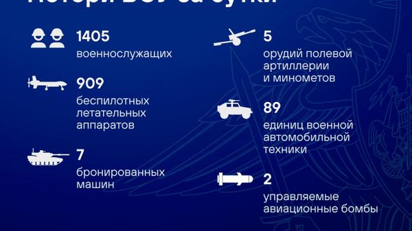 Талафоти нерӯҳои Украина дар шабонарӯзи охир беш аз 1,4 ҳазор низомиро ташкил дод - Sputnik Тоҷикистон