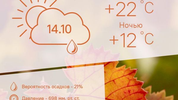 Тепло и облачно будет в Душанбе 14 октября - Sputnik Таджикистан