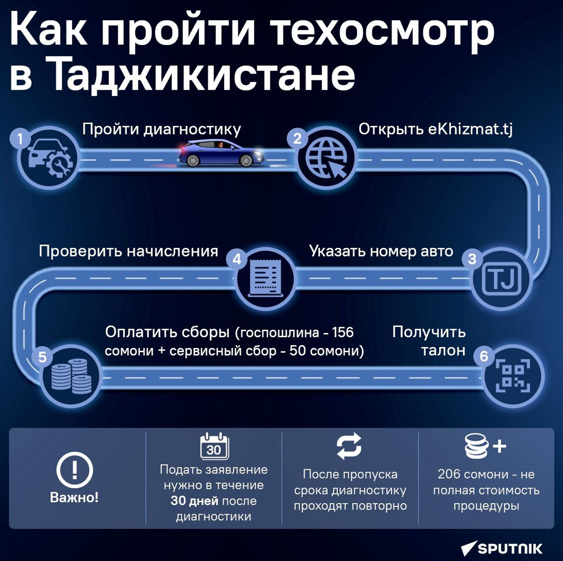 Как пройти техосмотр в Таджикистане - Sputnik Таджикистан, 1920, 16.10.2026