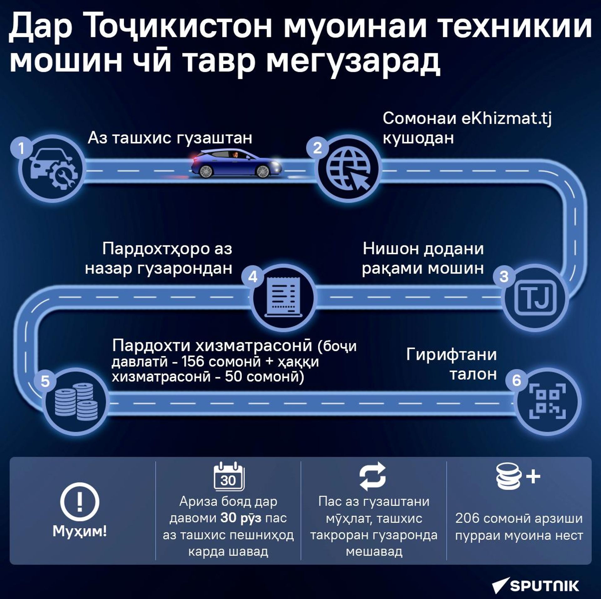 Дар Тоҷикистон муоинаи техникии мошин чӣ тавр мегузарад - Sputnik Тоҷикистон, 1920, 16.10.2026