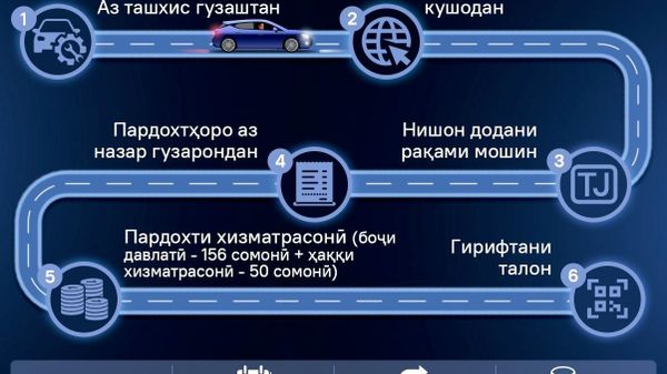 Аз ташхиси мошин дар Тоҷикистон то гирифтани талон ҳамагӣ чанд клик фосила аст - Sputnik Тоҷикистон