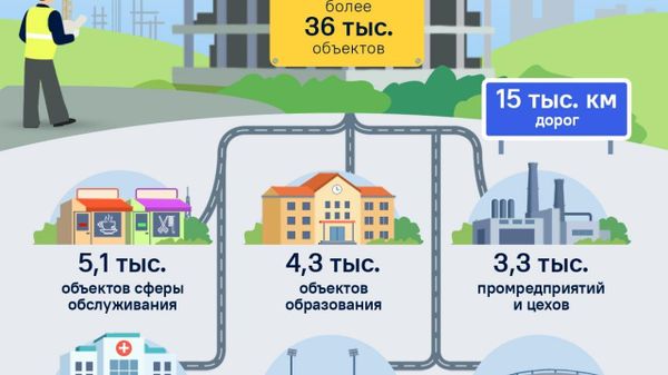 Более 36 тыс - Sputnik Таджикистан