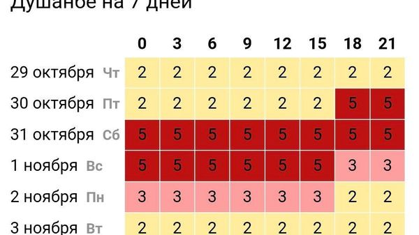 Метеозависимым таджикистанцам приготовиться: сильная магнитная буря обрушится на землю к выходным - Sputnik Таджикистан