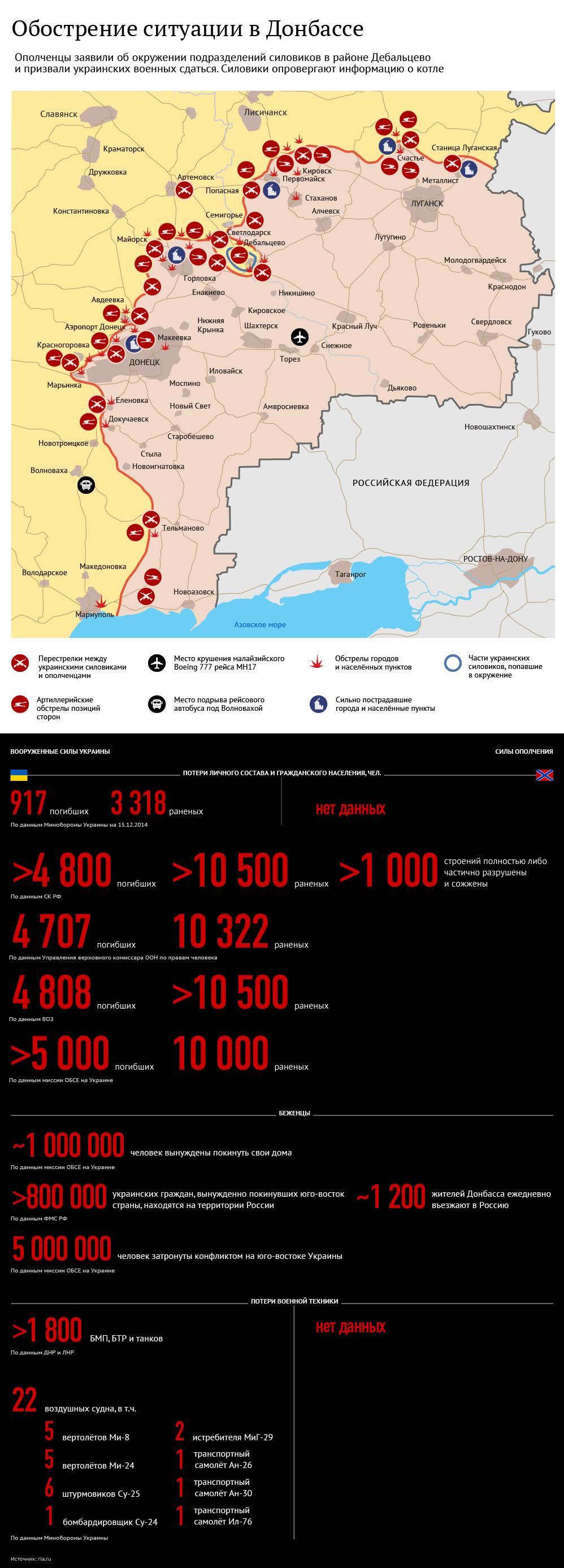 Обострение ситуации в Донбассе - Sputnik Таджикистан