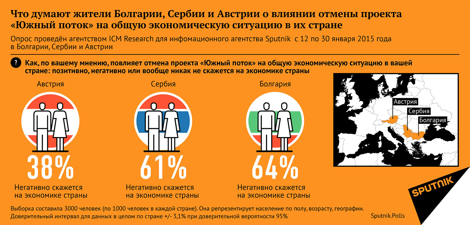 Опрос о влиянии отмены проекта Южный поток на экономическую ситуацию в Европе. Инфографика - Sputnik Таджикистан