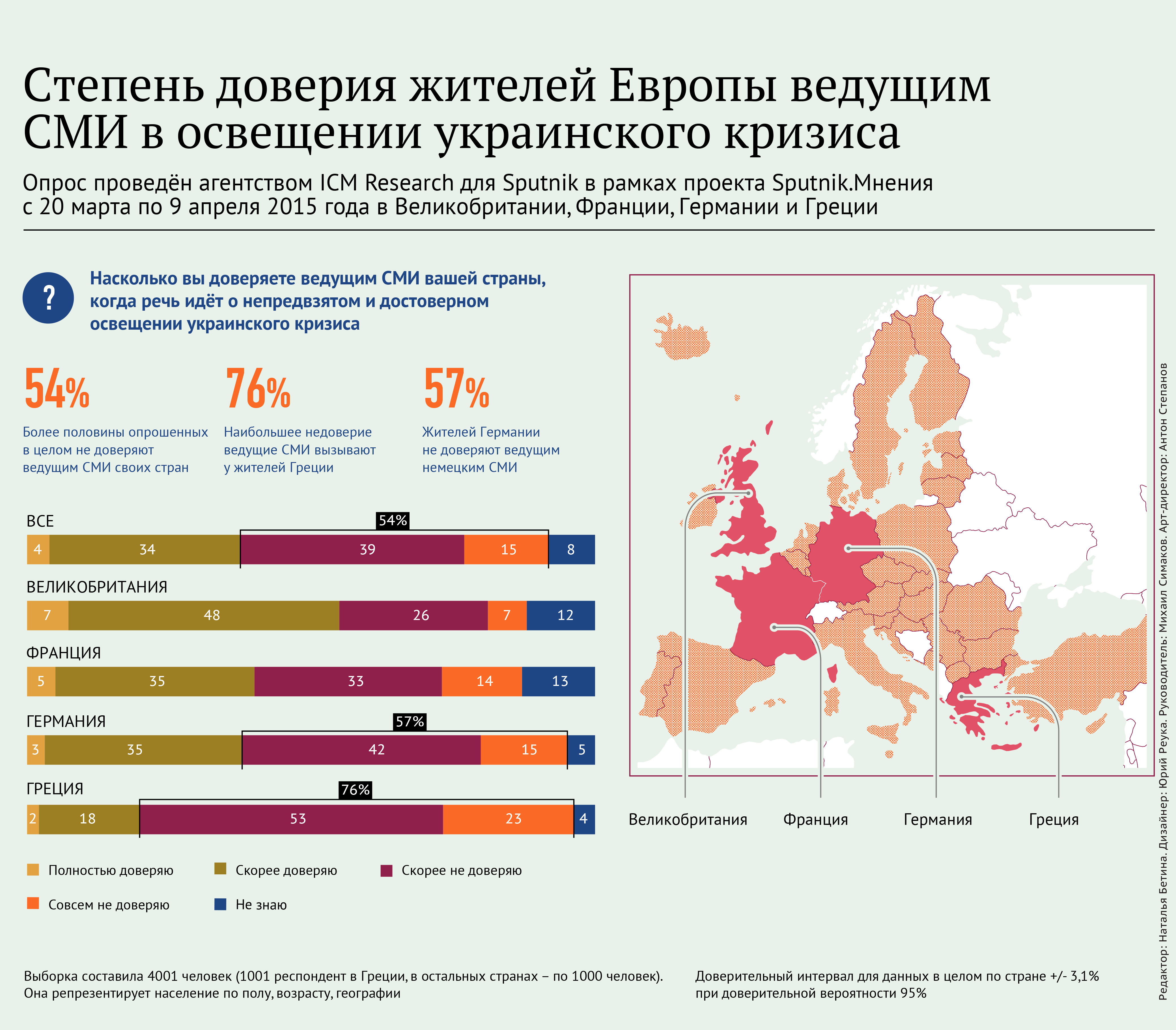 Степень доверия жителей Европы ведущим СМИ в освещении украинского кризиса - Sputnik Таджикистан