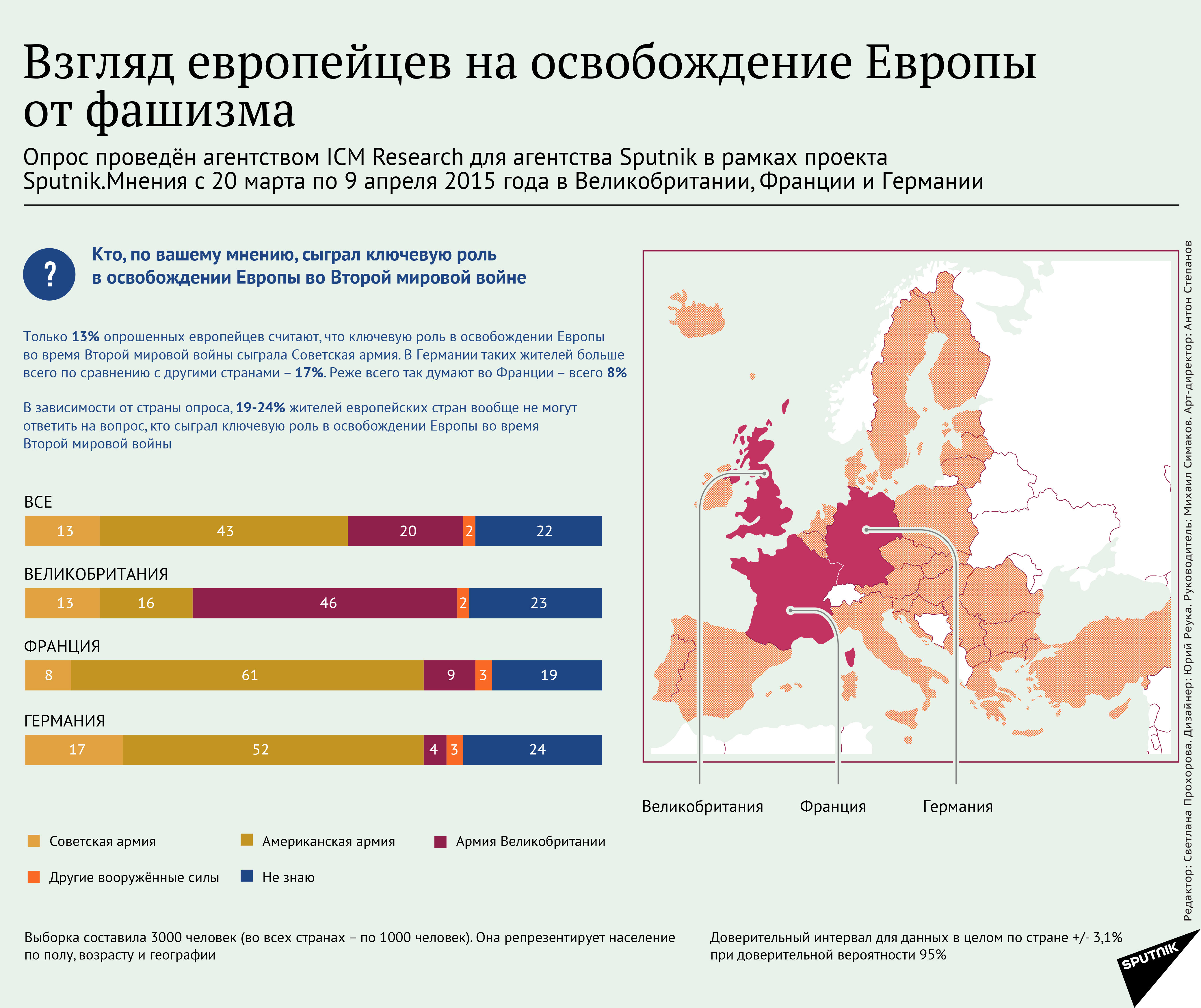 Взгляд европейцев на освобождение Европы от фашизма. Инфографика - Sputnik Таджикистан