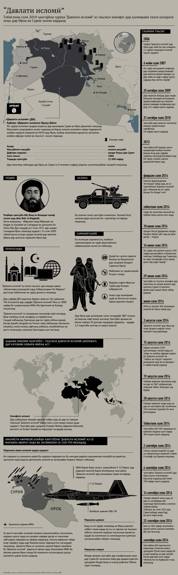Давлати исломӣ - Sputnik Тоҷикистон