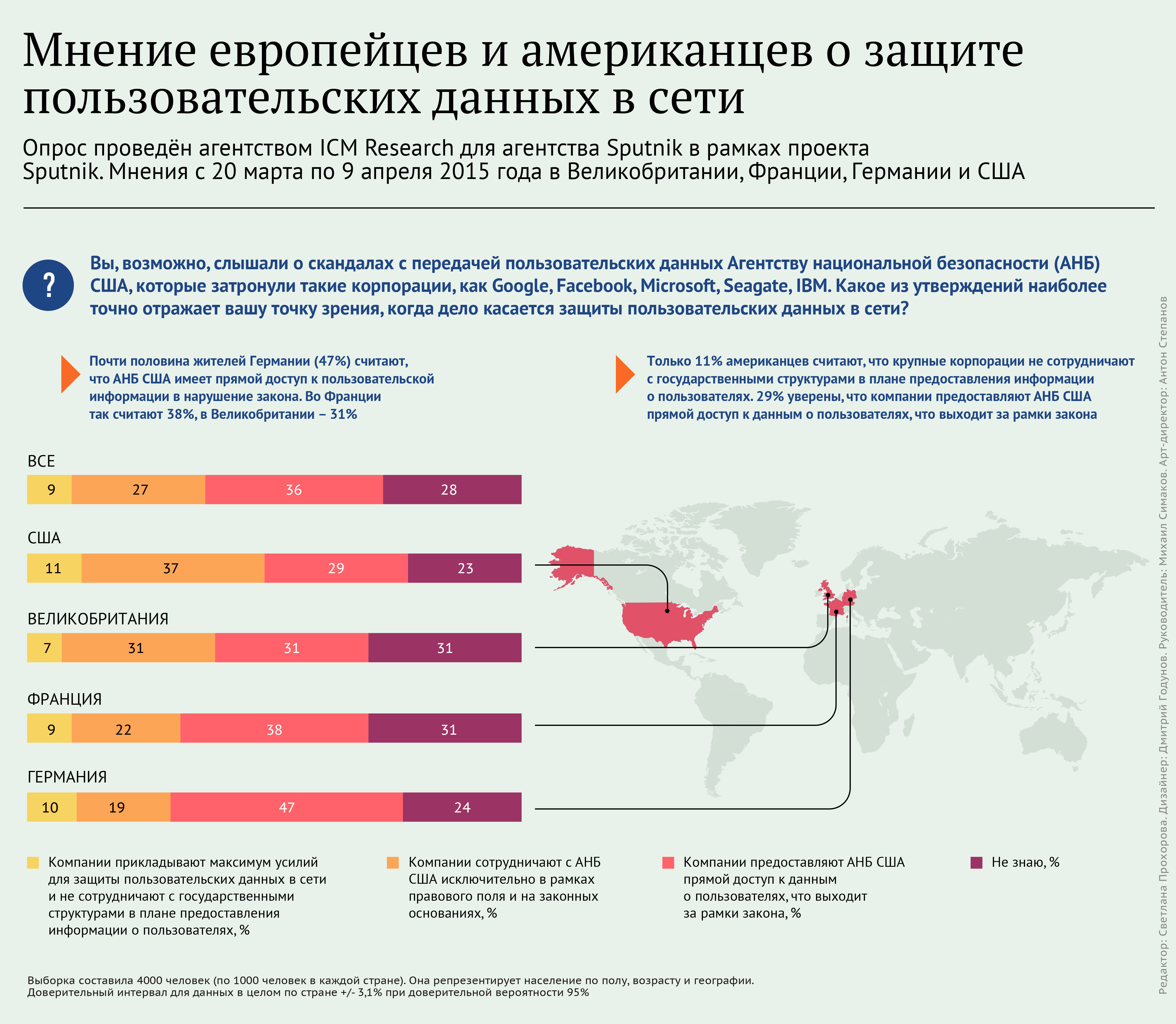 Мнение европейцев и американцев о защите пользовательских данных в сети - Sputnik Таджикистан