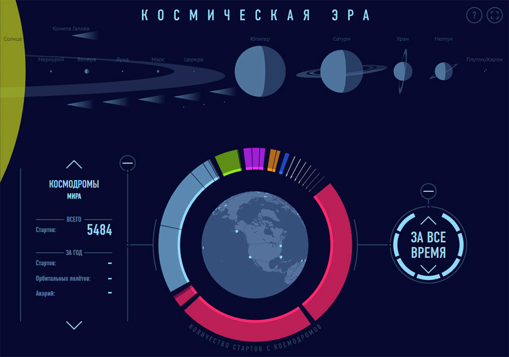 Кайҳон. Инфографика - Sputnik Тоҷикистон