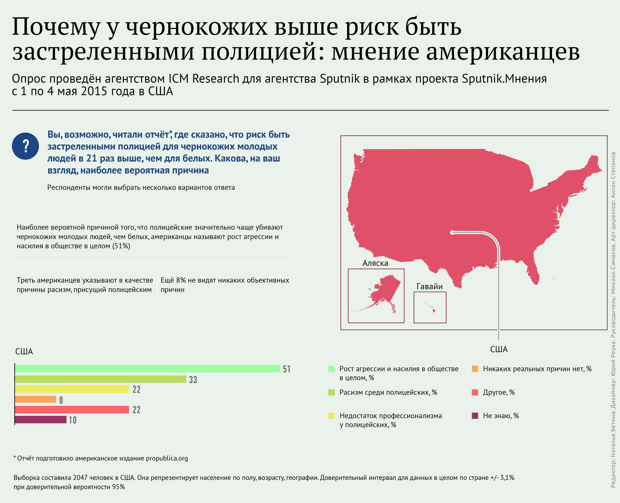 Процент афроамериканцев в сша