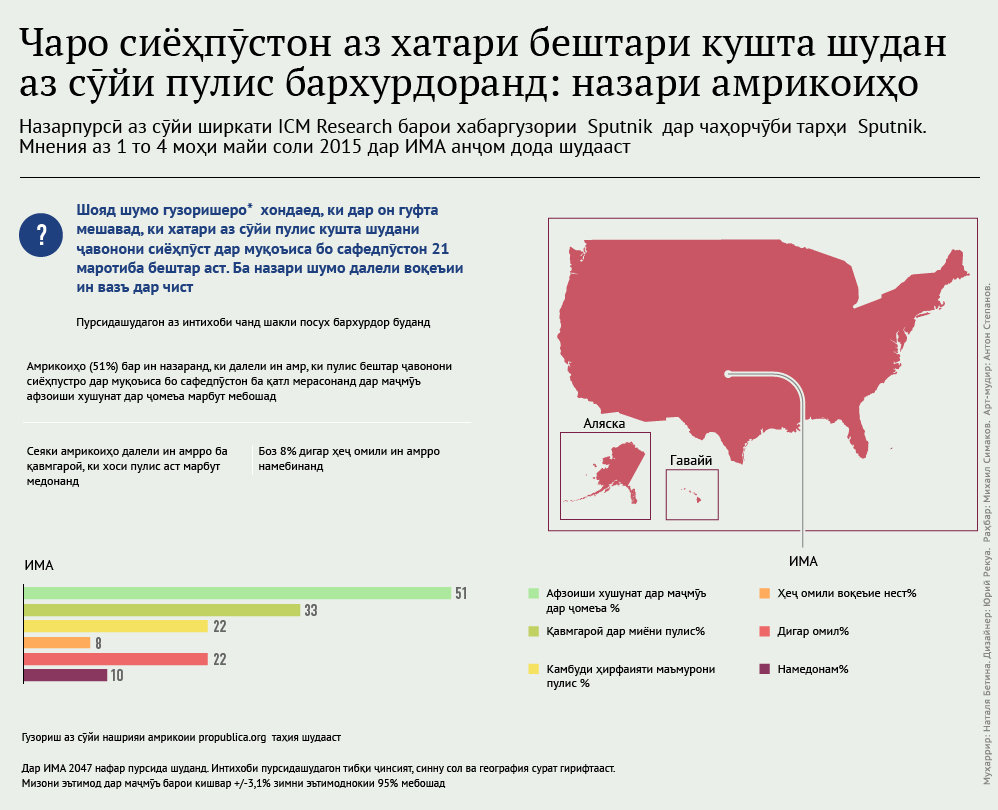 Чаро сиёҳпӯстон дар Амрико бештар ҳадафи тир қарор мегиранд - Sputnik Тоҷикистон