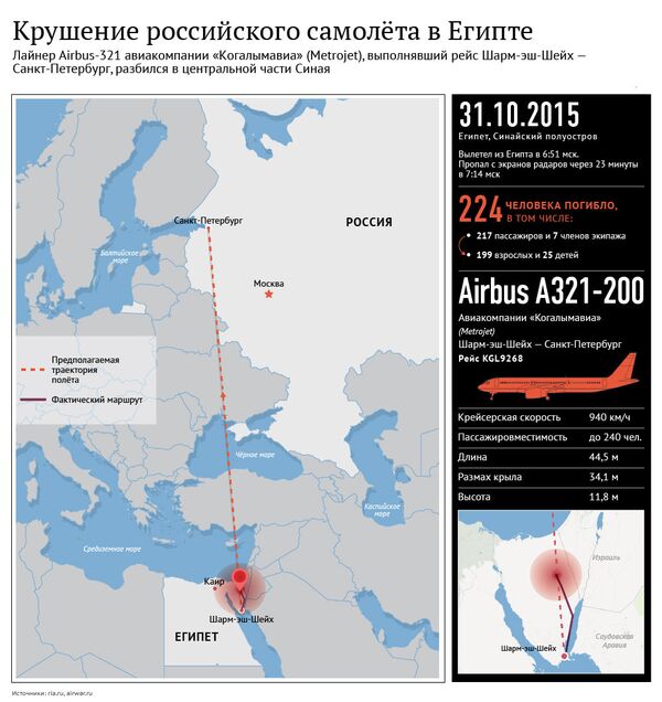 Крушение российского самолета в Египте Крушение российского самолета в Египте - Sputnik Таджикистан