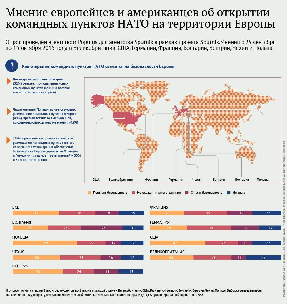 Мнение европейцев и американцев об открытии командных пунктов НАТО на территории Европы - Sputnik Таджикистан