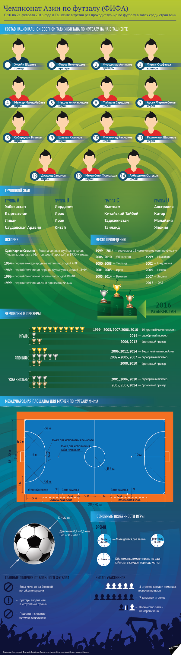 Чемпионат Азии по футзалу - Sputnik Таджикистан