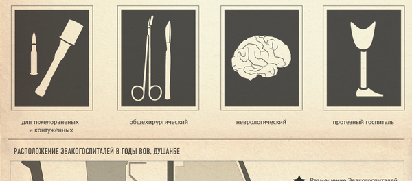 Эвакогоспитали в Таджикистане в годы ВОВ - Sputnik Таджикистан