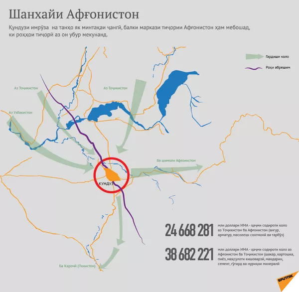 Қундуз – минтақаи стратегии Афғонистон Қундуз – минтақаи стратегии Афғонистон - Sputnik Тоҷикистон