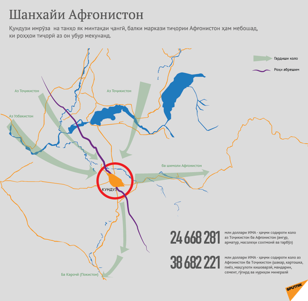 Қундуз – минтақаи стратегии Афғонистон - Sputnik Тоҷикистон