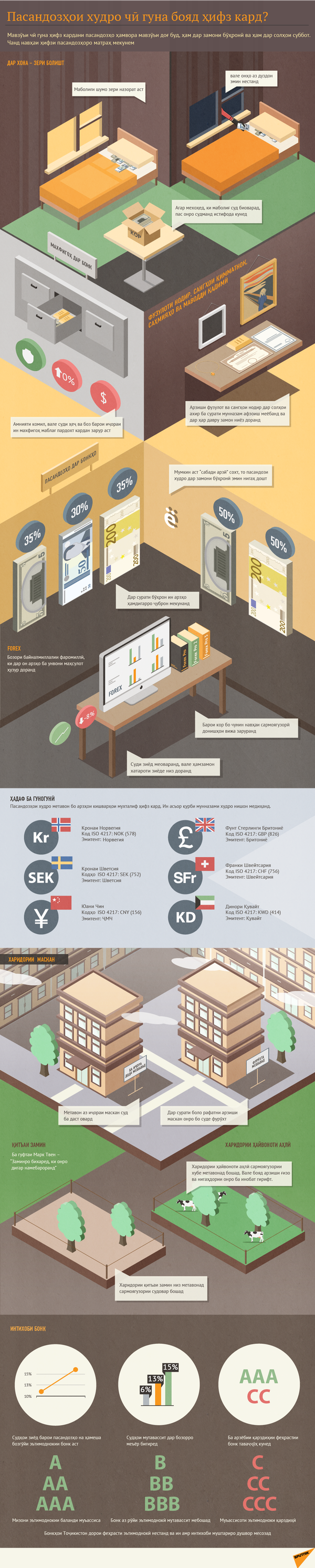 Пасандозро чӣ гуна нигоҳ бояд дошт? Инфографика (тасвирбаён) - Sputnik Тоҷикистон