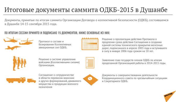 Итоговые документы саммита ОДКБ-2015 - Sputnik Таджикистан