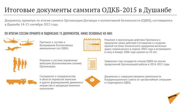 Итоговые документы саммита ОДКБ-2015 - Sputnik Таджикистан