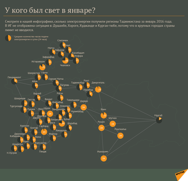 Энерголимит за январь - Sputnik Таджикистан