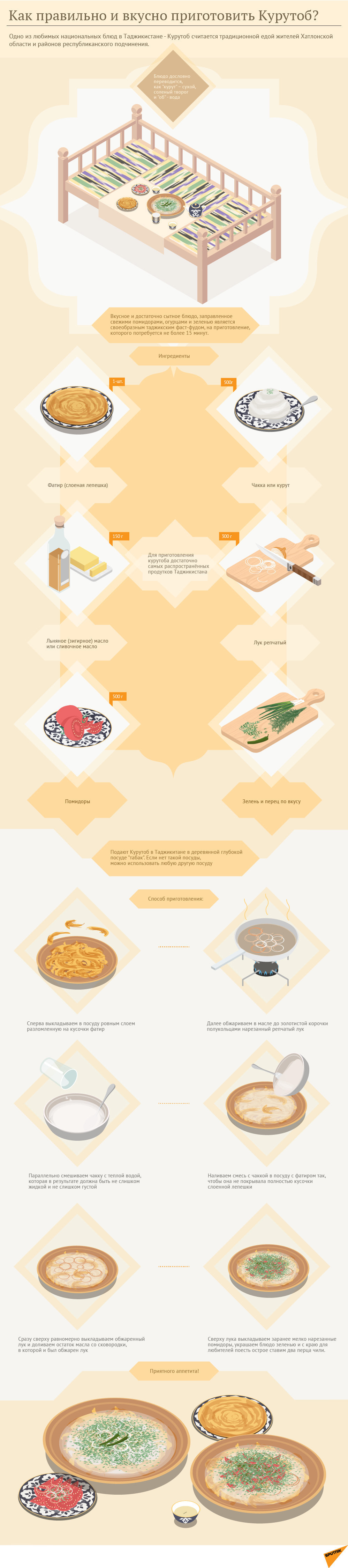 Как правильно приготовить курутоб. Инфографика - Sputnik Таджикистан