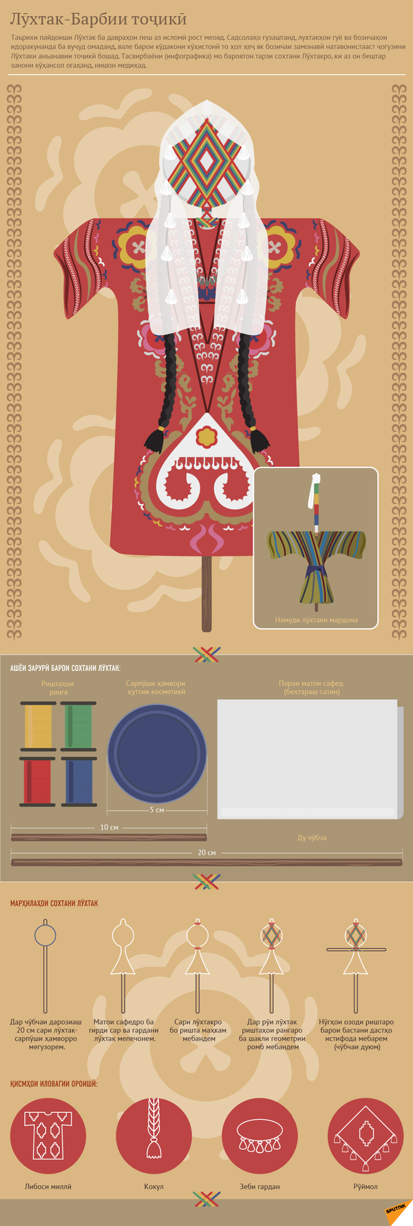 Лухтак - таджикская кукла Барби Лухтак - таджикская кукла Барби - Sputnik Тоҷикистон