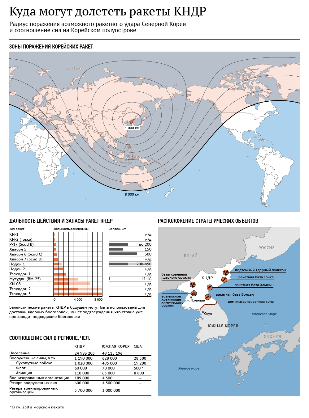 Куда могут долететь ракеты КНДР - Sputnik Таджикистан