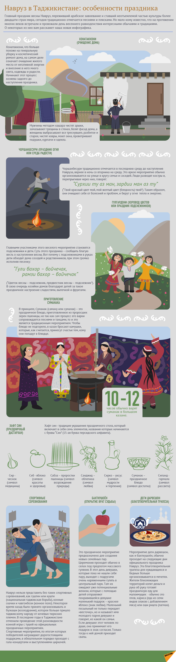 Навруз в Таджикистане - Sputnik Таджикистан