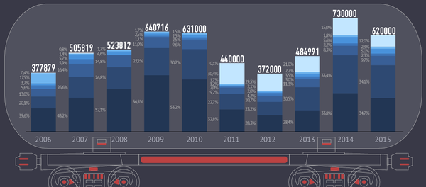 Топливный рынок Таджикистана Топливный рынок Таджикистана - Sputnik Таджикистан