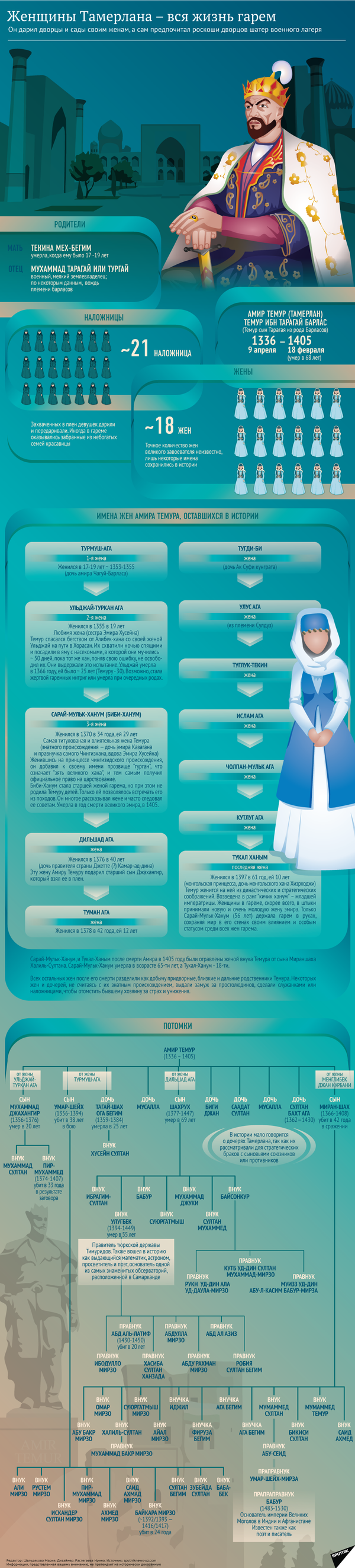 Личная жизнь Тамерлана: жены и наложницы великого правителя Личная жизнь Тамерлана: жены и наложницы великого правителя - Sputnik Таджикистан