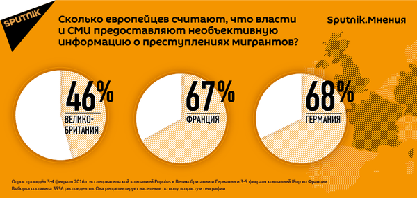 Опрос Sputnik.Мнения Опрос Sputnik.Мнения - Sputnik Таджикистан