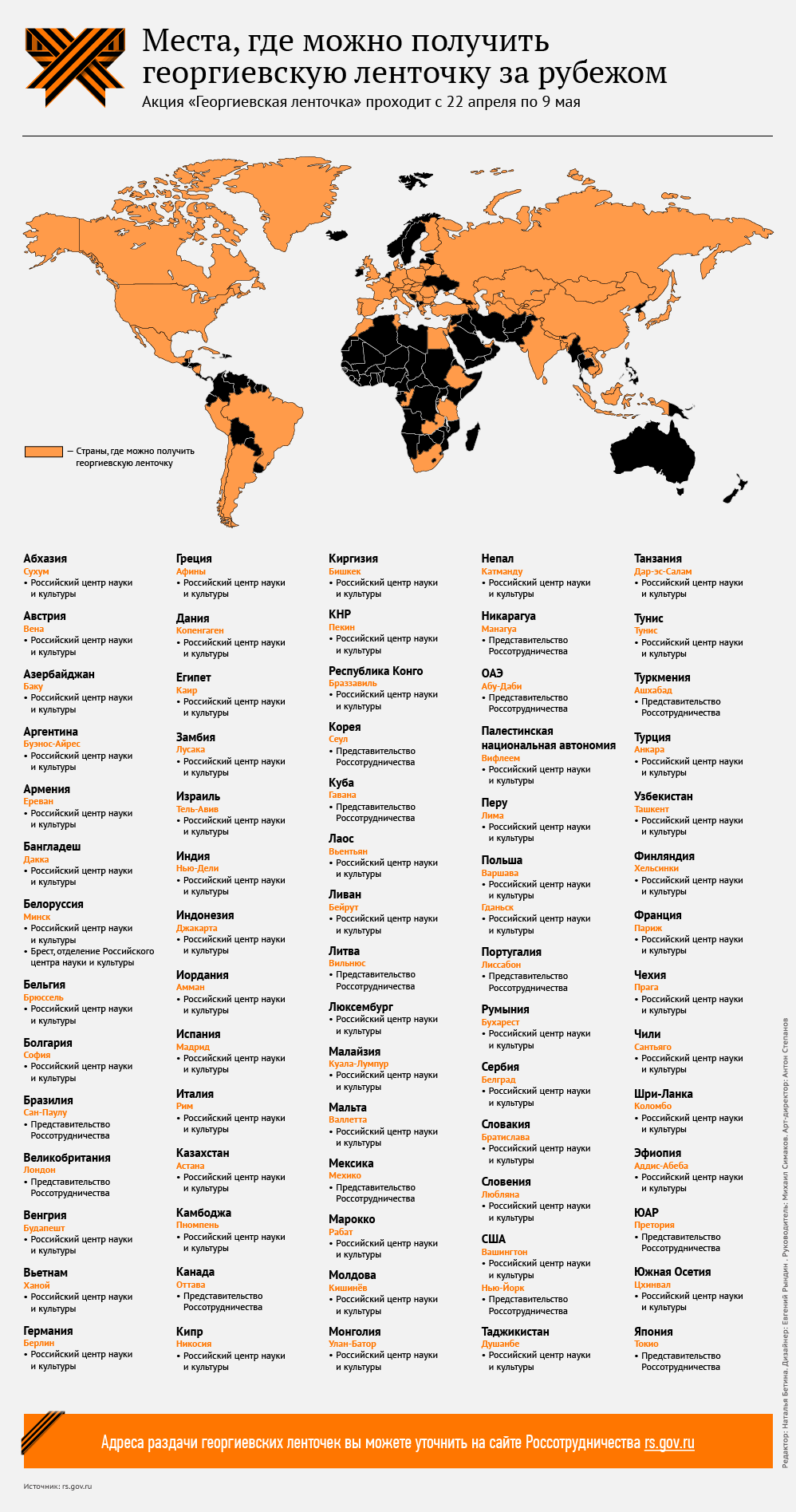 Страны, поддержавшие акцию Георгиевская ленточка - Sputnik Таджикистан