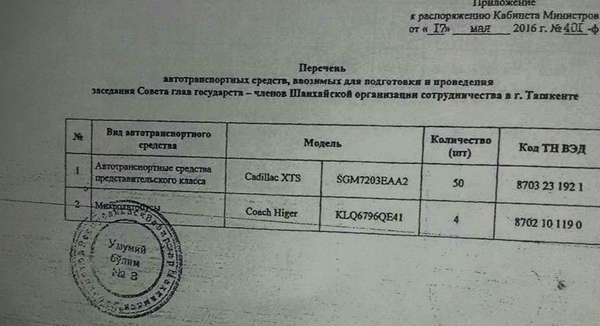 Ведомость на покупку автомобилей Cadillac для саммита ШОС Ведомость на покупку автомобилей Cadillac для саммита ШОС - Sputnik Таджикистан