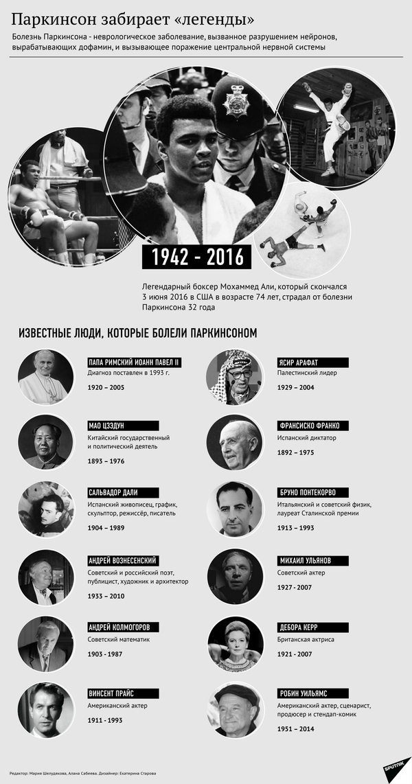 Паркинсон забирает легенды Паркинсон забирает легенды - Sputnik Таджикистан
