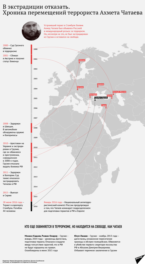 Хроника перемещений террориста Ахмета Чатаев Хроника перемещений террориста Ахмета Чатаев - Sputnik Таджикистан