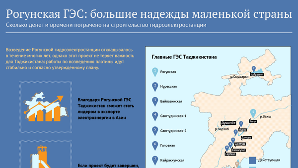 Рогунская ГЭС: от цифр к фактам - Sputnik Таджикистан