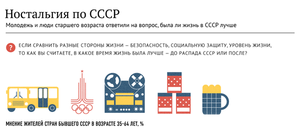 Ностальгия по СССР - Sputnik Таджикистан