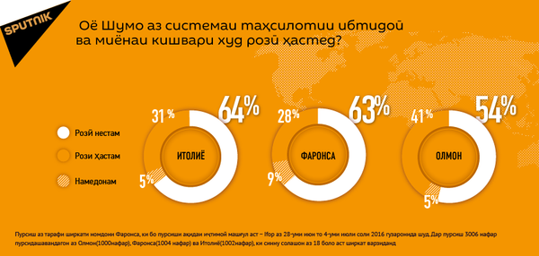 Пурсиши Sputnik.Мнения - Sputnik Тоҷикистон